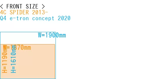 #4C SPIDER 2013- + Q4 e-tron concept 2020
